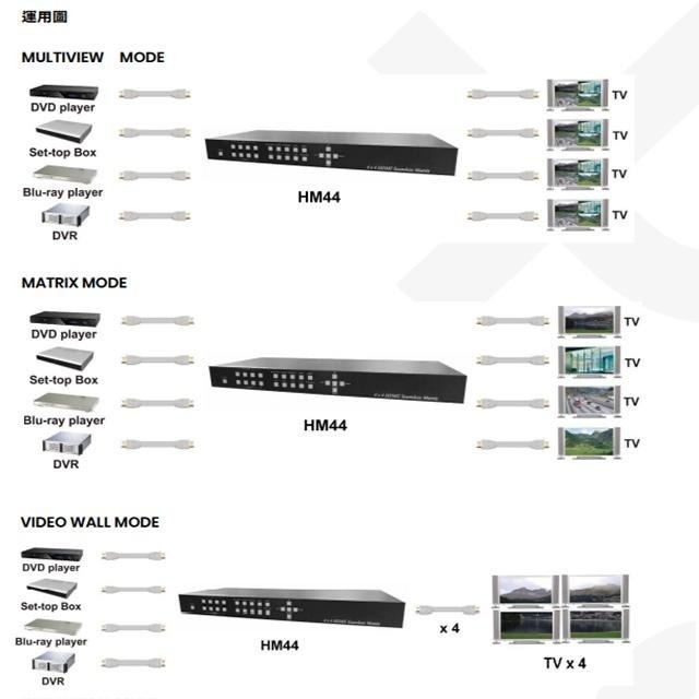 昌運監視器 HM44 4進4出 HDMI 無縫矩陣切換器 支援PIP POP 無縫影像切換-細節圖3