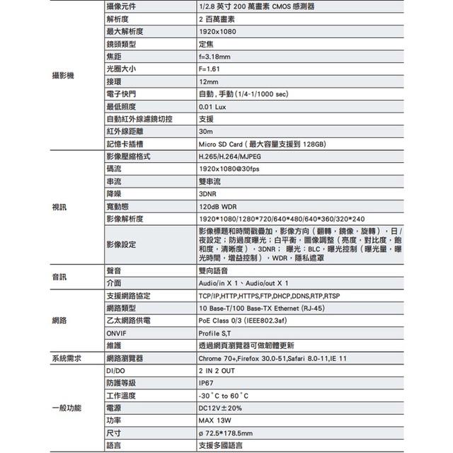 昌運監視器 IPW-BL2111-F H.265 Alarm Audio I/O 200萬 紅外線槍型網路攝影機-細節圖2