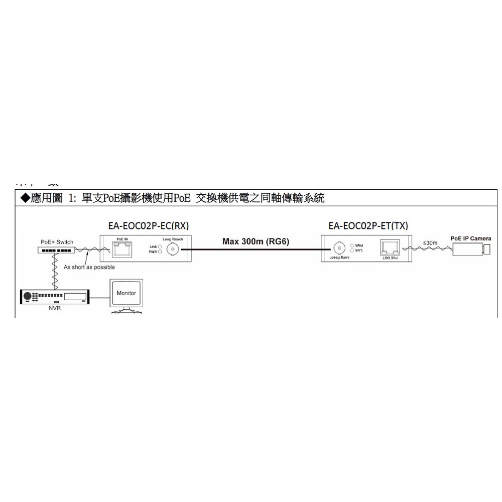 昌運監視器 EA-EOC02PK(R+T)經濟款 乙太網路供電轉同軸電纜傳輸器 最遠可達450或1000公尺 POE供電-細節圖3