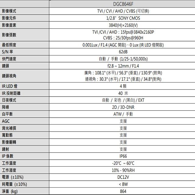 昌運監視器 AVTECH 陞泰 DGC8646F 800萬 四合一 2.8-12mm電動變焦 星光紅外線槍型攝影機-細節圖2