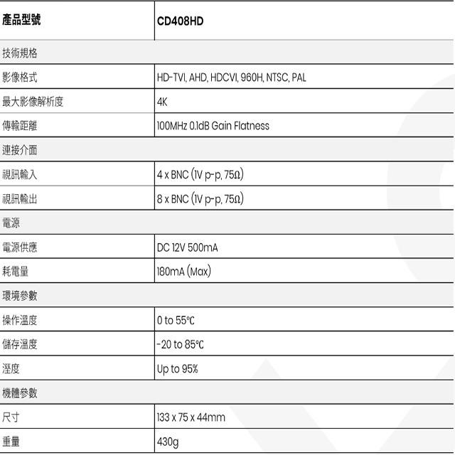 昌運監視器 CD408HD 4進8出 HD-TVI/AHD/HDCVI/CVBS 4K 高清影像分配器-細節圖2