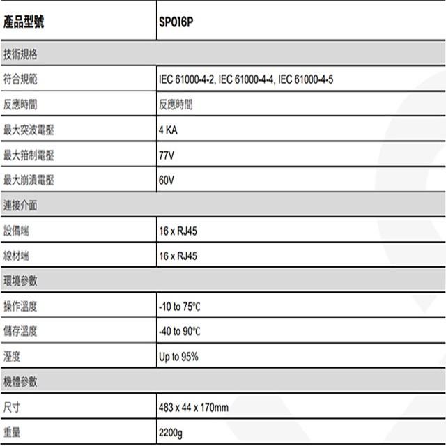 昌運監視器 SP016P 16埠 1G PoE RJ45 1000Mbps 乙太網路供電避雷器-細節圖2