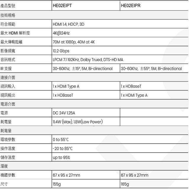 昌運監視器 HE02EIP 4K HDMI/IR/PoH CAT5e 延長器-細節圖2