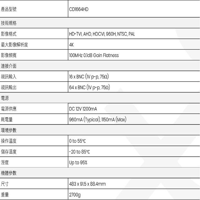 昌運監視器 CD1664HD 16進64出 HD-TVI/AHD/HDCVI/CVBS 4K 高清影像分配器-細節圖2