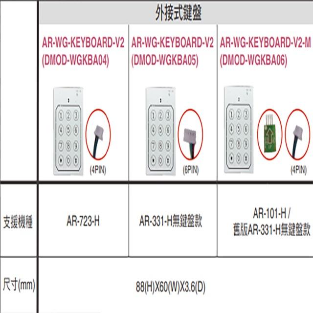 昌運監視器 AR-WG-KEYBOARD-V2-M(DMOD-WGKBA06)E2/WG觸碰按鍵板 外接式鍵盤-細節圖2