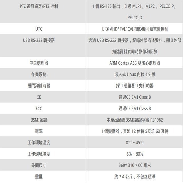 昌運監視器 LILIN 利凌 DHD6216 16路 H.265 混合型 ⾼清監控錄影主機 支援雙硬碟 請來電洽詢-細節圖4