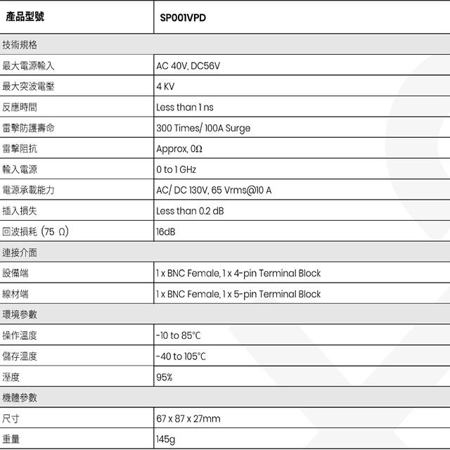 昌運監視器 SP001VPD 4K 高清影像 電源 控制訊號 避雷器-細節圖2