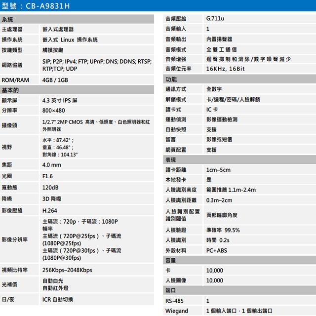 昌運監視器 SAMPO聲寶 CB-A9831H 網路型影視對講門口機 多種開鎖方式 識別速度0.2秒-細節圖2