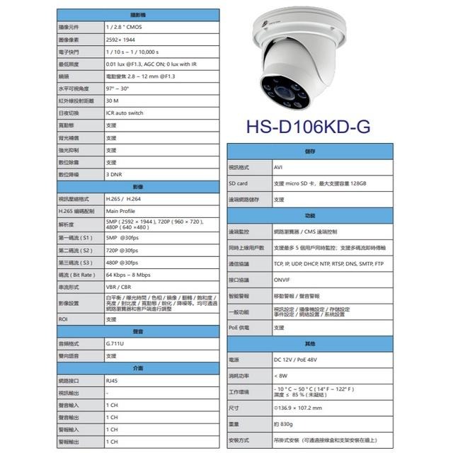 昌運監視器 昇銳 HS-D106KD-G 500萬 紅外線變焦半球網路攝影機 PoE 雙向語音 夜視30M-細節圖2