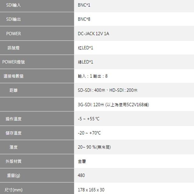 昌運監視器 SDI-0108G-PW 一進八出 SDI廣播分配器 隨插即用-細節圖2