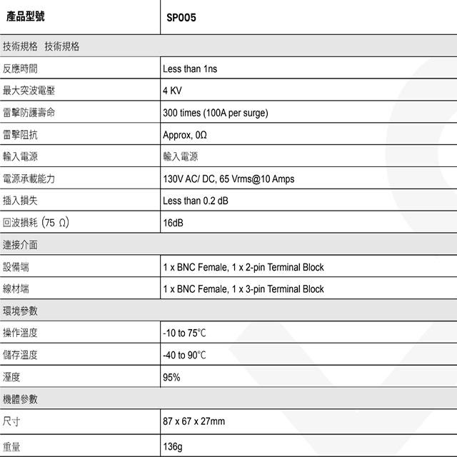 昌運監視器 SP005 4K 高清影像 控制訊號避雷器-細節圖2