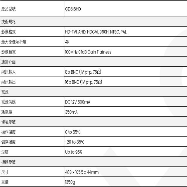 昌運監視器 CD816HD 8進16出 HD-TVI/AHD/HDCVI/CVBS 4K 高清影像分配器-細節圖2