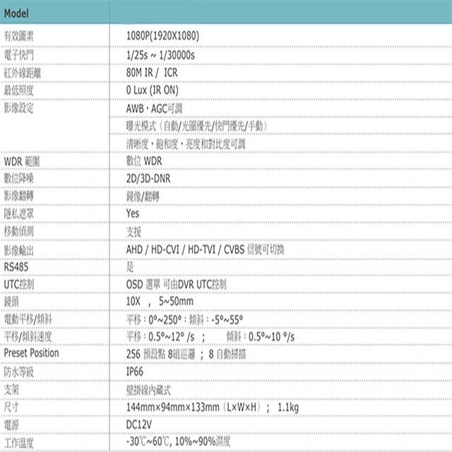 昌運監視器 四合一 1080P 200萬 5-50mm 80米 10倍變焦 紅外線電動PTZ攝影機-細節圖2