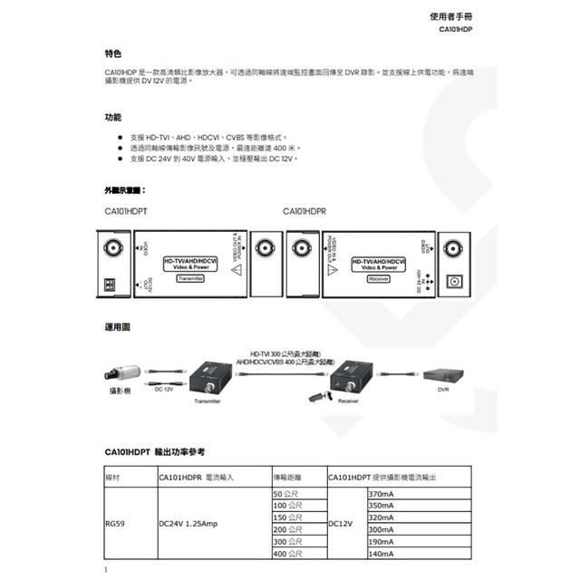 昌運監視器 CA101HDP AHD HD-TVI HDCVI CVBS 影像及電源傳輸器-細節圖2