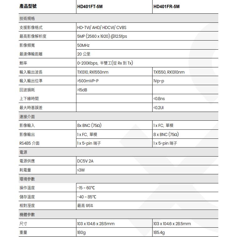 昌運監視器 HD401F-5M 高清影像及RS485控制訊號光纖延長器 最遠距離達20公里-細節圖2