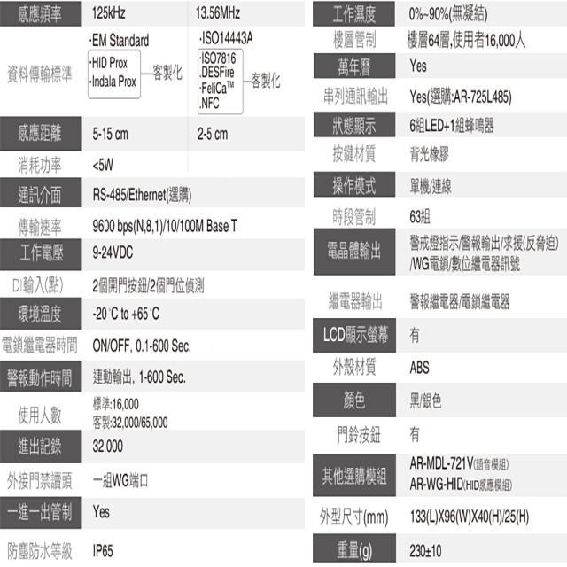 昌運監視器 SOYAL AR-837-E E2 Mifare RS-485 黑色 液晶感應顯示型控制器 門禁讀卡機-細節圖2