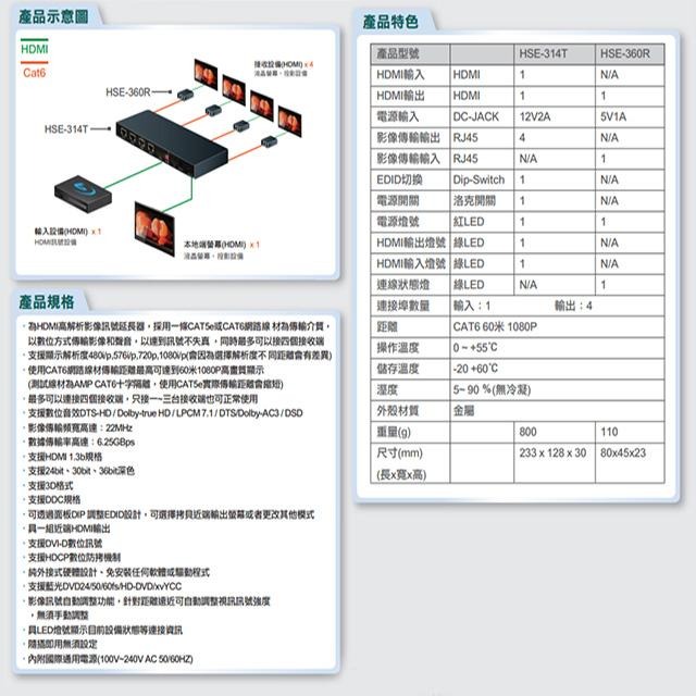 昌運監視器 HSE-314T+HSE-360R (HSE-514T+HSE-560R) 4埠 HDMI 影像訊號延長器-細節圖2