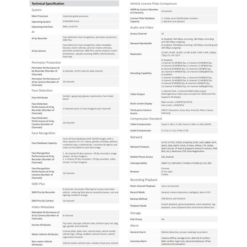 昌運監視器 大華 DHI-NVR5232-EI 32路 AI 人臉辨識 NVR錄影主機 支援雙硬碟 聲音1入1出-細節圖2
