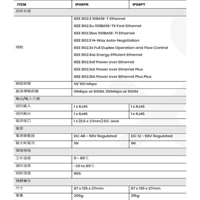 昌運監視器 IP09P 高速PoE CAT5e 延長器 距離800米-細節圖2