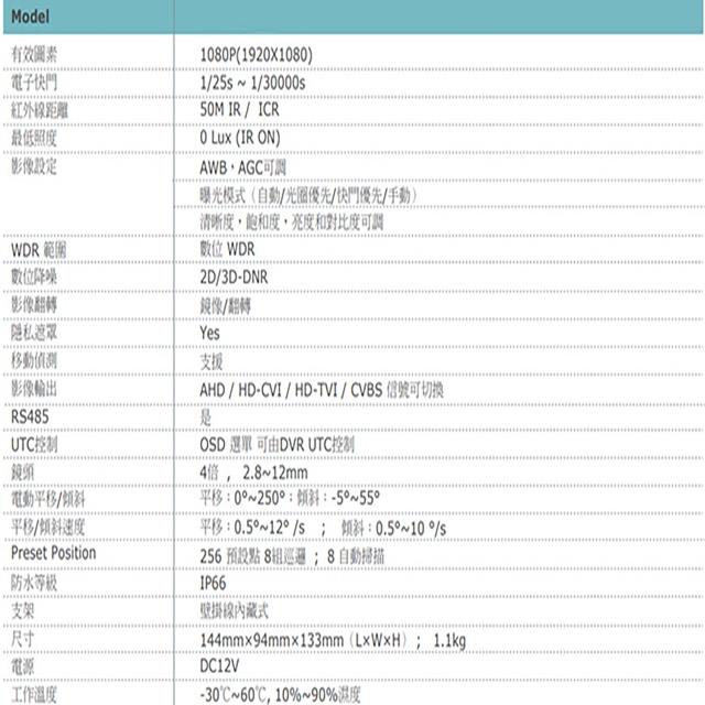 昌運監視器 四合一 1080P 200萬 2.8-12mm 50米 4倍變焦 紅外線電動PTZ攝影機-細節圖2