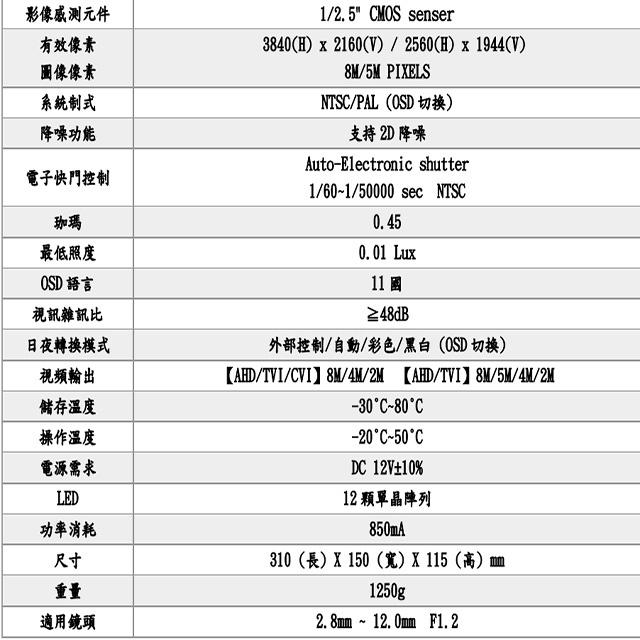 昌運監視器 500萬 日夜切換 12LED SONY晶片 紅外線50米 2.8-12mm 防護罩變焦攝影機-細節圖2