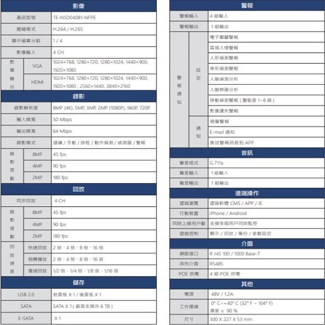 昌運監視器 東訊 TE-NSD04081-NFPE 4路 4K H.265 NVR智能網路錄影主機-細節圖2