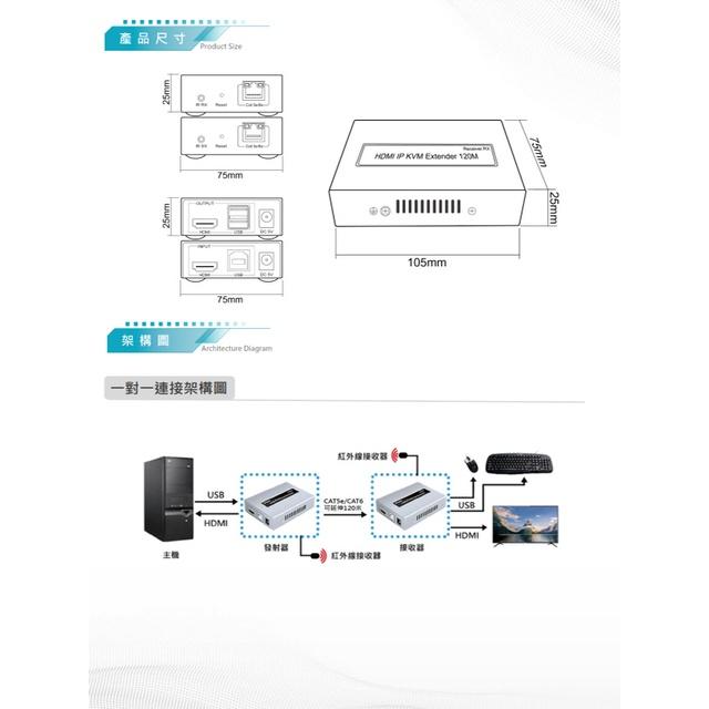 昌運監視器 DJS-HN120KVM-R 120米 HDMI KVM 網路延伸器 接收端-細節圖2