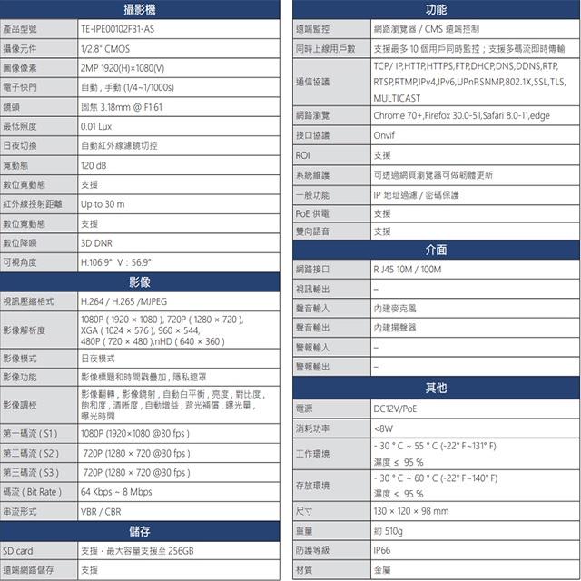 昌運監視器 東訊 TE-IPE00102F31-AS 200萬 寬動態音頻 半球網路攝影機 內建麥克風-細節圖2
