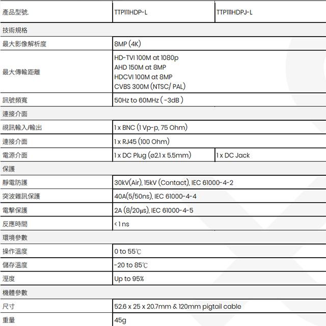 昌運監視器 TTP111HDP-LK 4K 高清影像及電源被動式雙絞線收發器 最遠距離300M-細節圖2