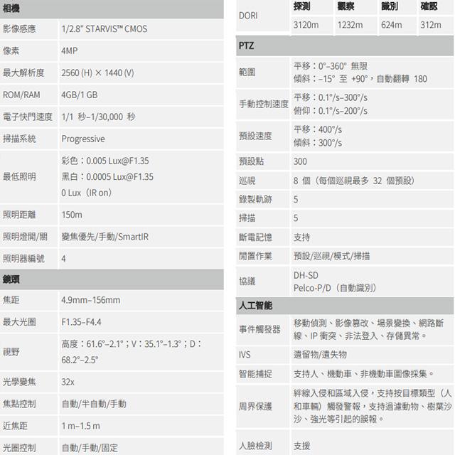 昌運監視器 SAMPO聲寶 VK-TWIPA5432XA 400萬 32倍 星光級 紅外線快速球網路攝影機-細節圖2