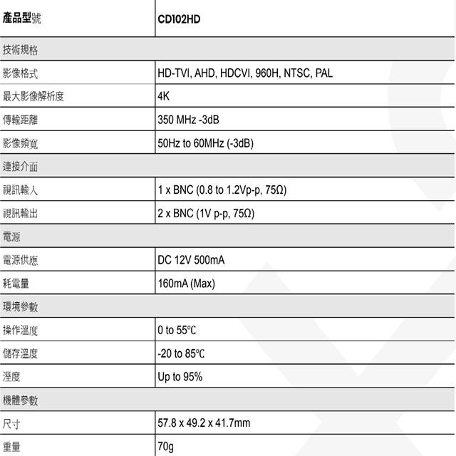 昌運監視器 CD102HD 1進2出 HD-TVI/AHD/HDCVI/CVBS 4K 高清影像分配器-細節圖2