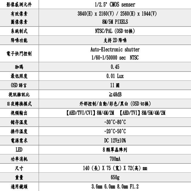 昌運監視器 500萬 日夜切換 8LED SONY晶片 麥克風收音 超高畫質管型紅外線攝影機-細節圖2