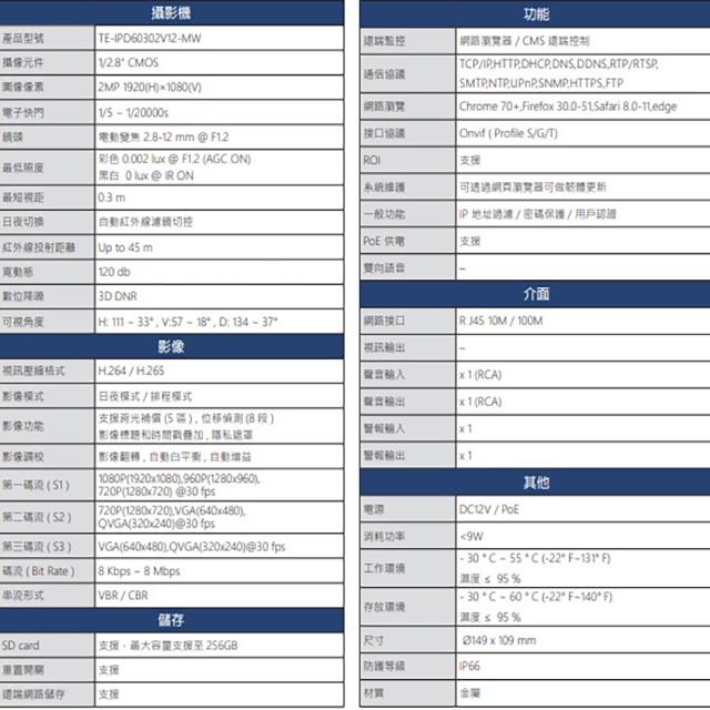 昌運監視器 東訊 TE-IPD60302V12-MW H.265 200萬紅外線網路半球攝影機 紅外線45米-細節圖2