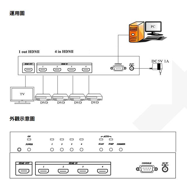 昌運監視器 HS04-4K6G 4K60Hz 4進1出 HDMI 切換器 內建RS232 支援自動掃瞄-細節圖3