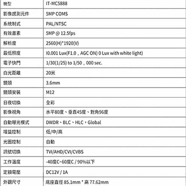 昌運監視器 門市推廣售價 可取 IT-MC5888 500萬畫素 全彩同軸音頻攝影機 半球監視器-細節圖2