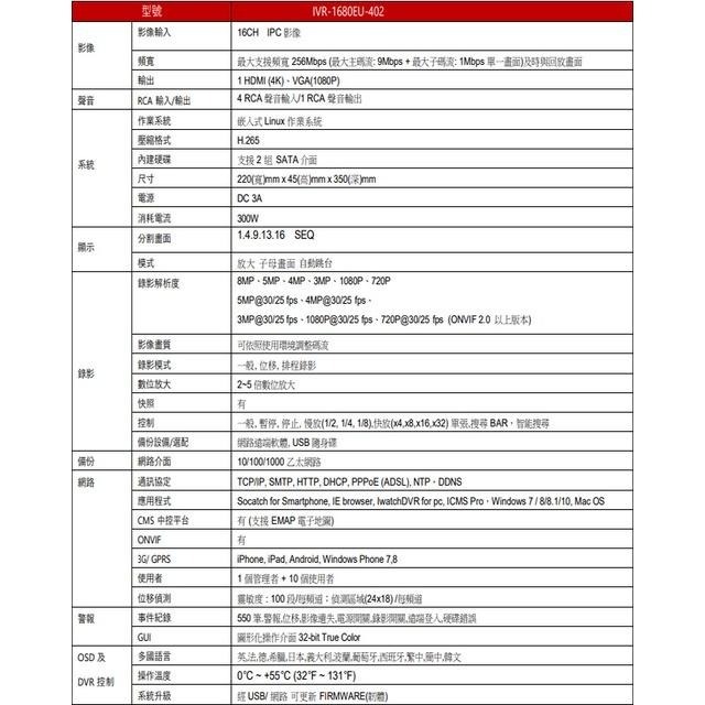 昌運監視器 ICATCH 可取 IVR-1680EU-402 4K 雙硬碟 16路 NVR 錄影主機(以新款出貨)-細節圖2