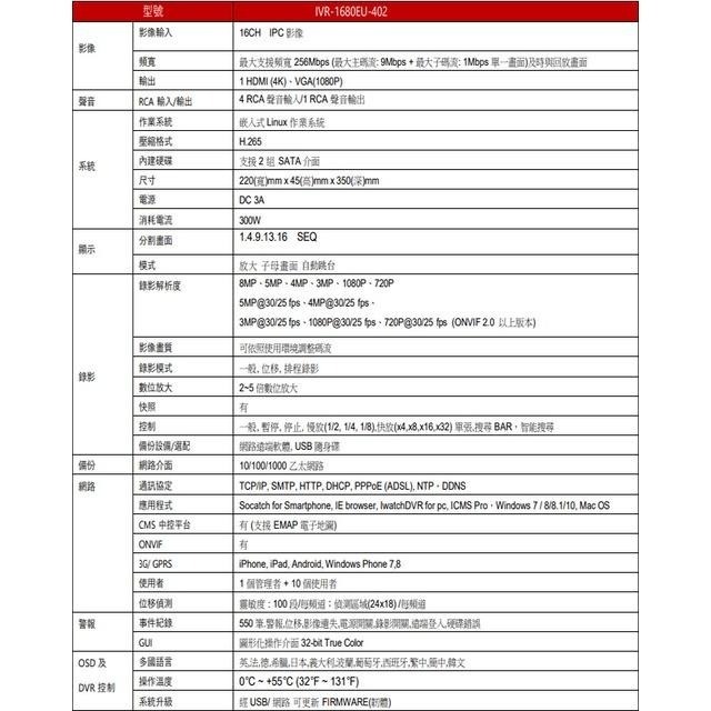 昌運監視器 ICATCH 可取 IVR-1680EU-402 4K 雙硬碟 16路 NVR 錄影主機(以新款出貨)-細節圖2