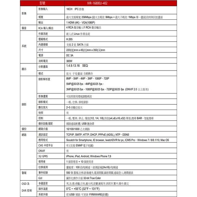 昌運監視器 ICATCH 可取 IVR-1680EU-402 4K 雙硬碟 16路 NVR 錄影主機-細節圖2