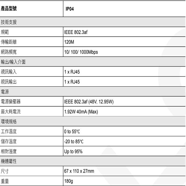 昌運監視器 IP04 15W PoE 中繼器 距離120米-細節圖2