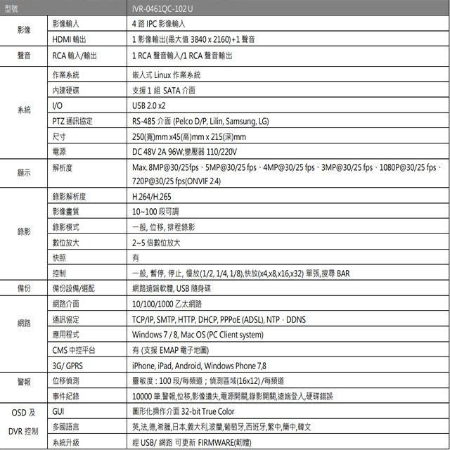 昌運監視器 ICATCH 可取 IVR-0461QC-102U(IVR-0461QM-402) 4路 NVR錄影主機-細節圖2