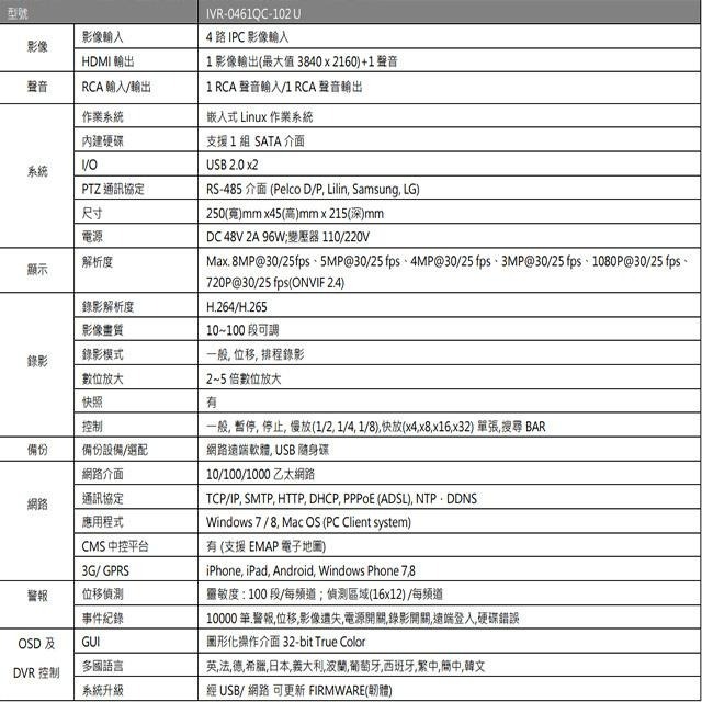 昌運監視器 ICATCH 可取 IVR-0461QC-102U(IVR-0461QM-402) 4路 NVR數位錄影主機-細節圖2