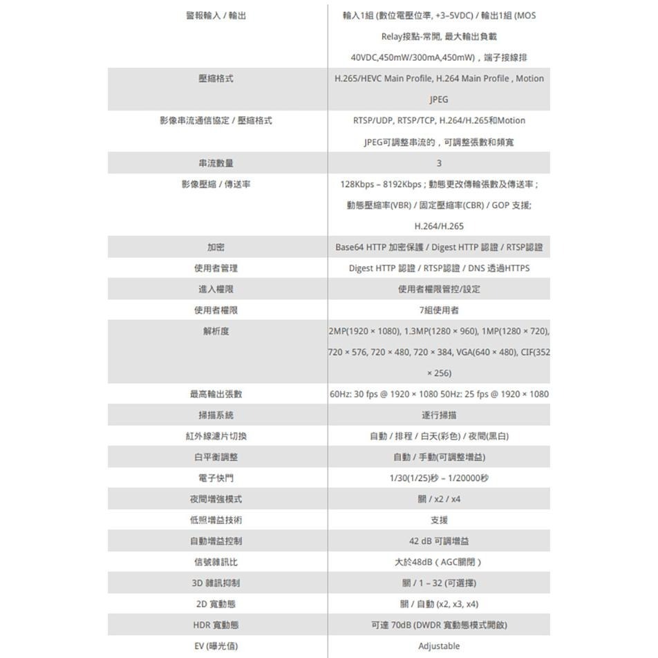 昌運監視器 LILIN 利凌 P5R8822E2 200萬 日夜兩用紅外線槍型網路攝影機 以新款出貨 請來電洽詢-細節圖3