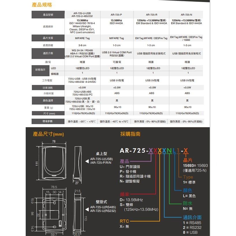 昌運監視器 SOYAL AR-725-R(AR-725R) 雙頻 USB 黑色 快速設碼機 隨插即用讀卡機-細節圖2