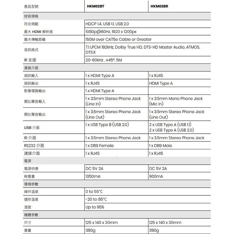 昌運監視器 HKM02B 1080P HDMI KVM 網路延長器 最遠距離150M 雙向IR RS232 請來電洽詢-細節圖2