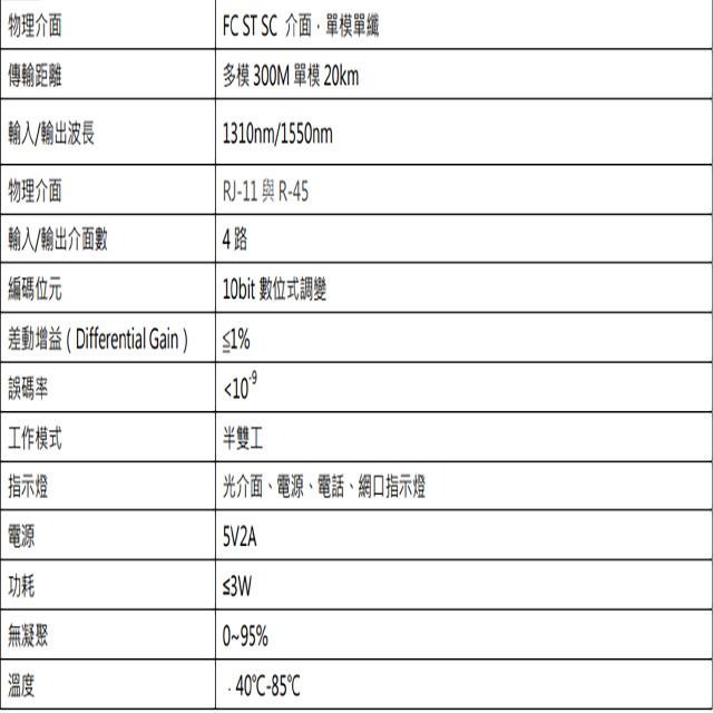 昌運監視器 4路 RJ11(RJ-11)電話+網路RJ45(RJ-45) FC/ST/SC光電轉換器 台灣製-細節圖2