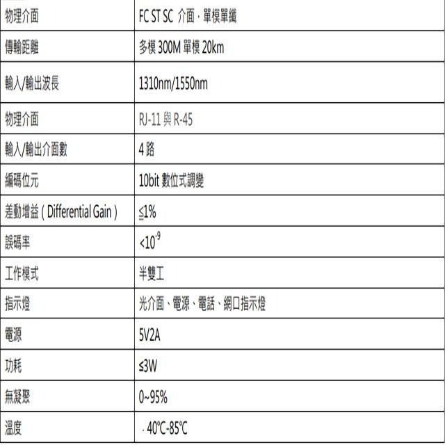 昌運監視器 4路 RJ11(RJ-11)電話+網路RJ45(RJ-45) FC/ST/SC光電轉換器-細節圖2