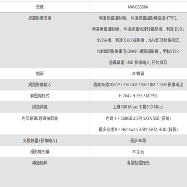 昌運監視器 LILIN利凌 NAV08036A 36路 12M 中央管理錄影主機 支援8硬碟 魚眼影像校正 請來電洽詢-細節圖2