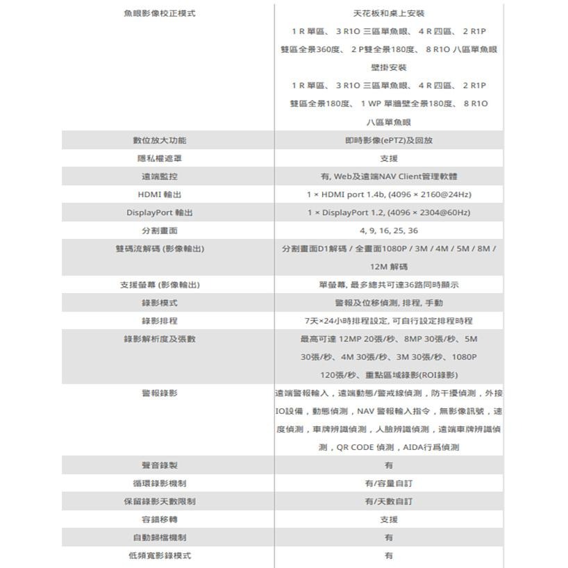 昌運監視器 LILIN利凌 NAV08036A 36路 12M 中央管理錄影主機 支援8硬碟 魚眼影像校正 請來電洽詢-細節圖4