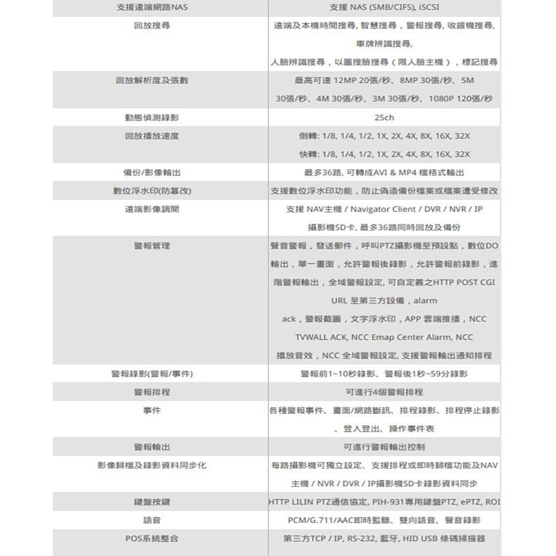 昌運監視器 LILIN利凌 NAV08036A 36路 12M 中央管理錄影主機 支援8硬碟 魚眼影像校正 請來電洽詢-細節圖5