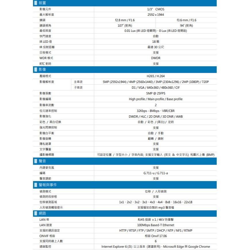 昌運監視器 AVTECH陞泰 DGM5203GCAT(DGM5204SCT) 500萬 紅外線半球網路攝影機 內建麥克風-細節圖2